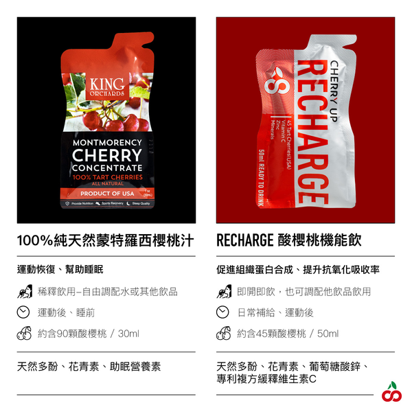 Cherry Up RECHARGE 即飲包 50ml (10 包)