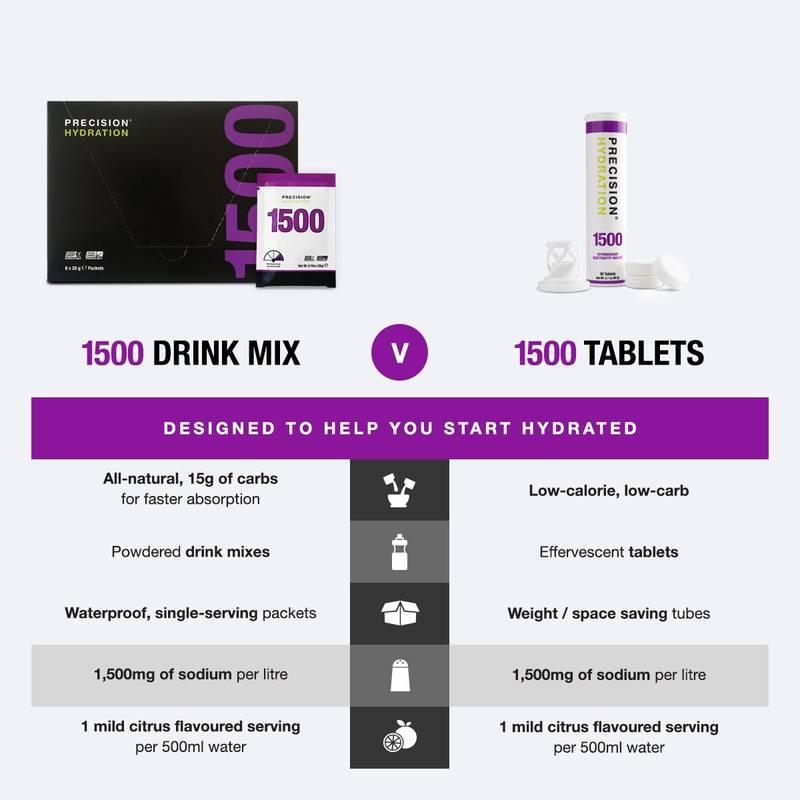 Precision PH1500 Tablets