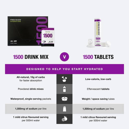 Precision PH1500 Tablets